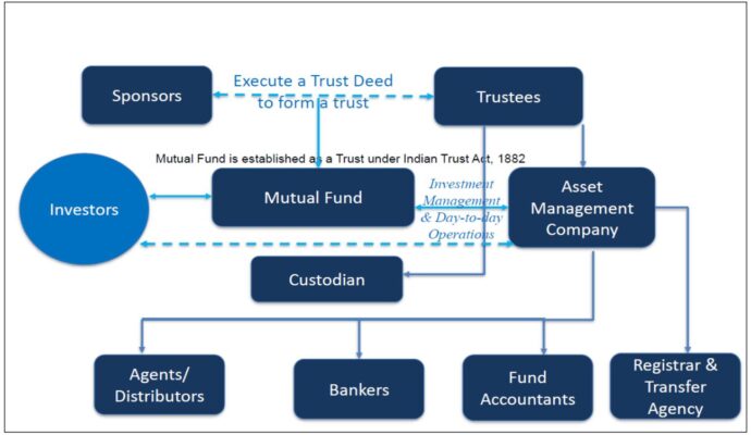 Mutual Fund Structures Exploring The Three Basic Types And Their mutual-fund-structures-exploring-the-three-basic-types-and-their